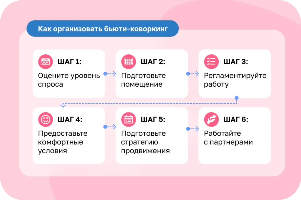 Как организовать бьюти-коворкинг в салоне красоты