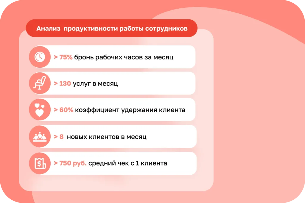 Как повысить цены без потери клиентов