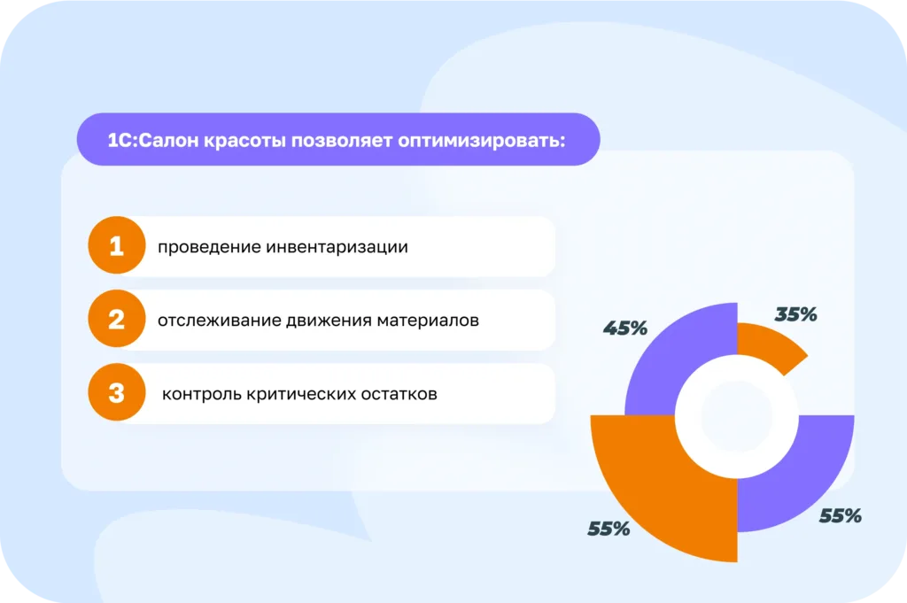 Эффективные подходы к учету и списанию расходных материалов в салоне красоты