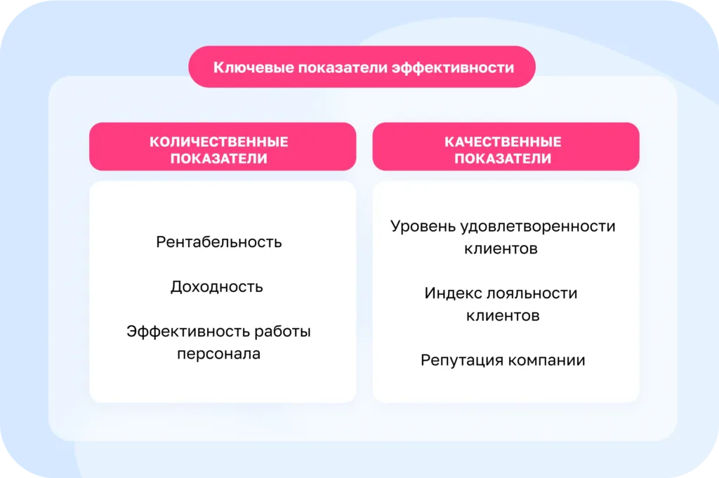 Оценка эффективности бизнеса в сфере красоты: полное руководство