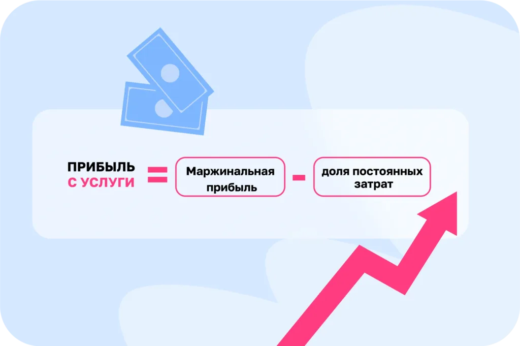 Оценка эффективности бизнеса в сфере красоты: полное руководство