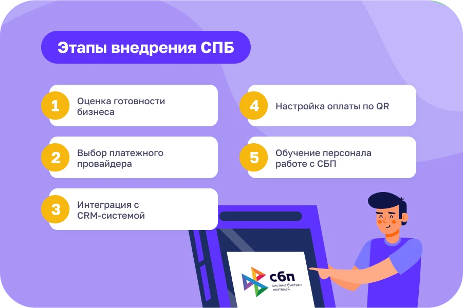 Использование Системы быстрых платежей в салоне красоты