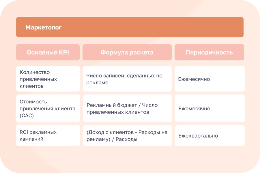 KPI салона красоты