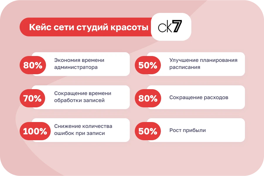 Как эффективно управлять салоном красоты в 2025 году: 3 главные стратегии