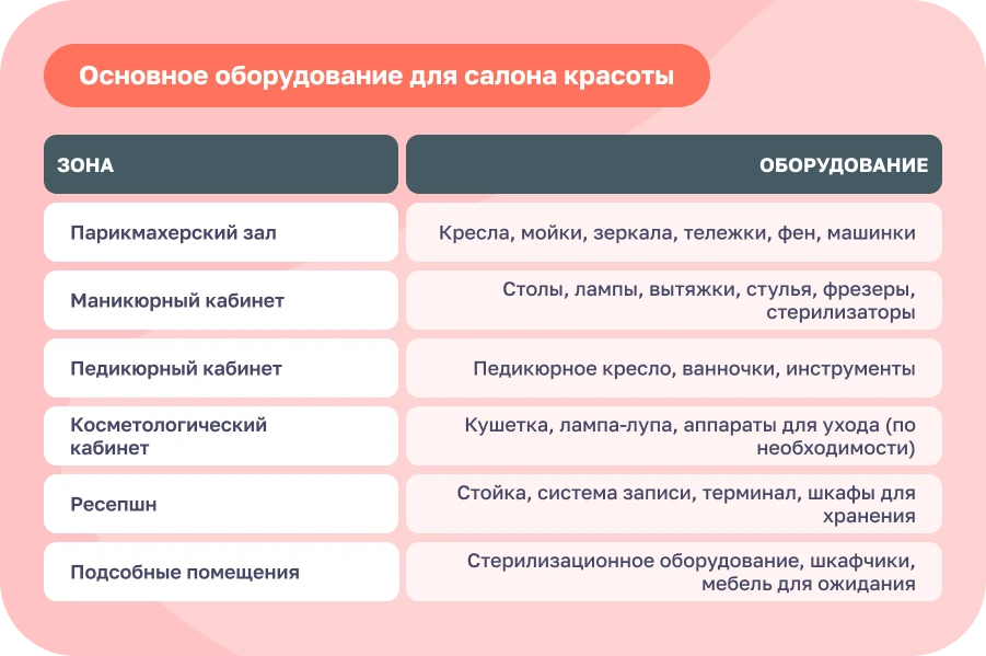 Бизнес-план салона красоты: от идеи до открытия в 2025 году