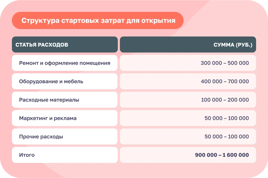 Бизнес-план салона красоты: от идеи до открытия в 2025 году