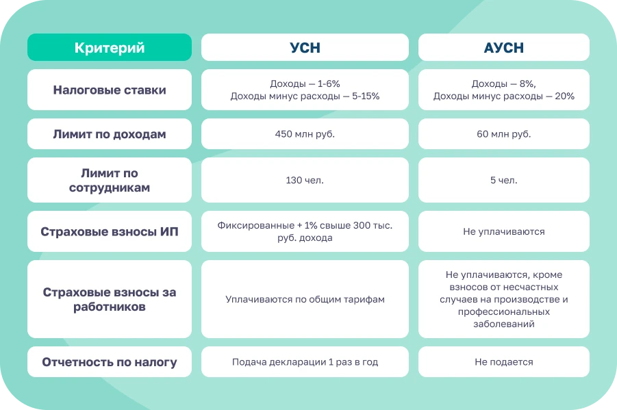 УСН для ИП салона красоты в 2025
