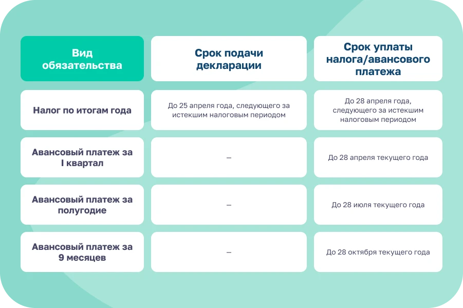 УСН для ИП салона красоты в 2025