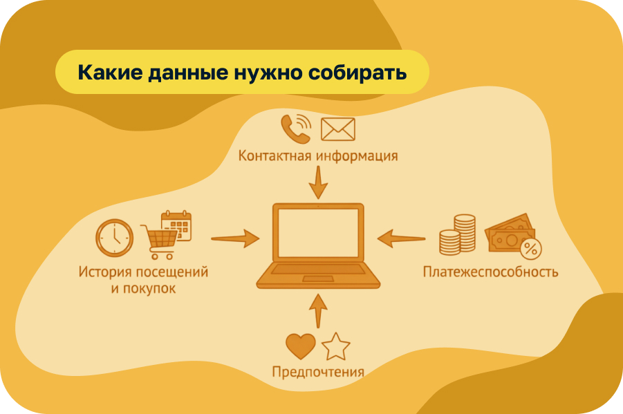 Как салону красоты использовать ABC/XYZ и RFM-анализ