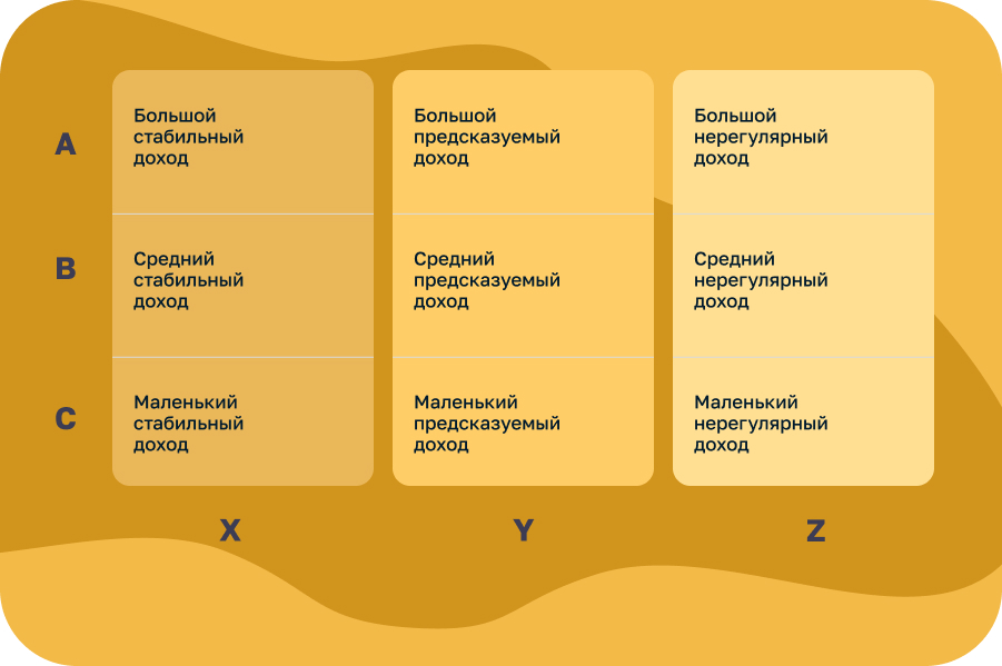 Как салону красоты использовать ABC/XYZ и RFM-анализ