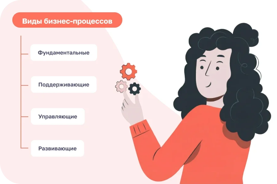 Бизнес-процессы салона красоты