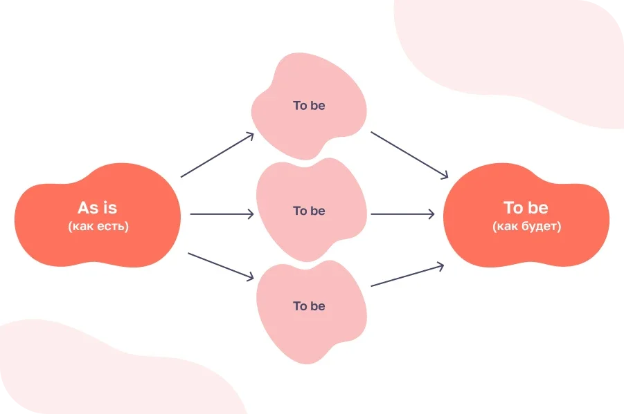 Бизнес-процессы салона красоты