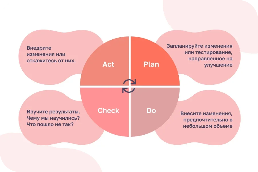 Бизнес-процессы салона красоты
