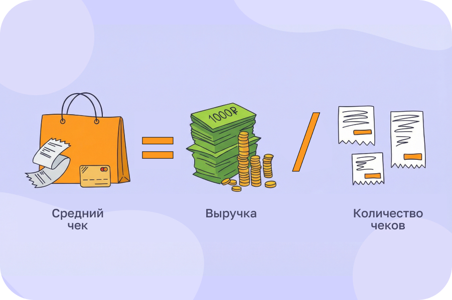 Как рассчитать рентабельность салона красоты пошагово и без ошибок