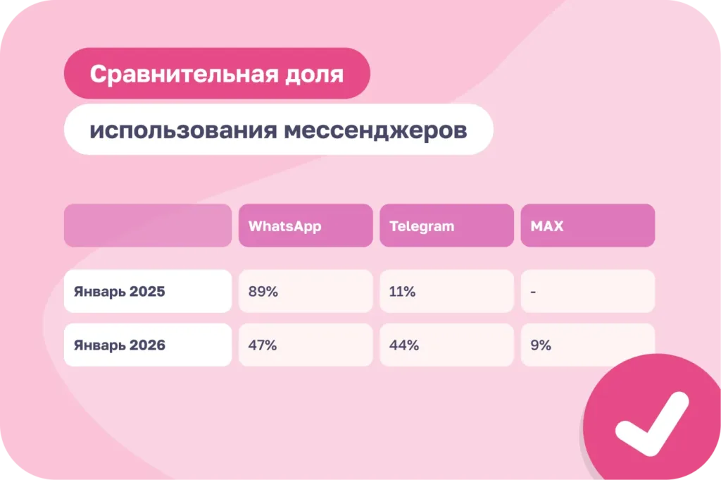 Где писать клиентам салонов красоты в 2026 году в условиях всевозможных ограничений