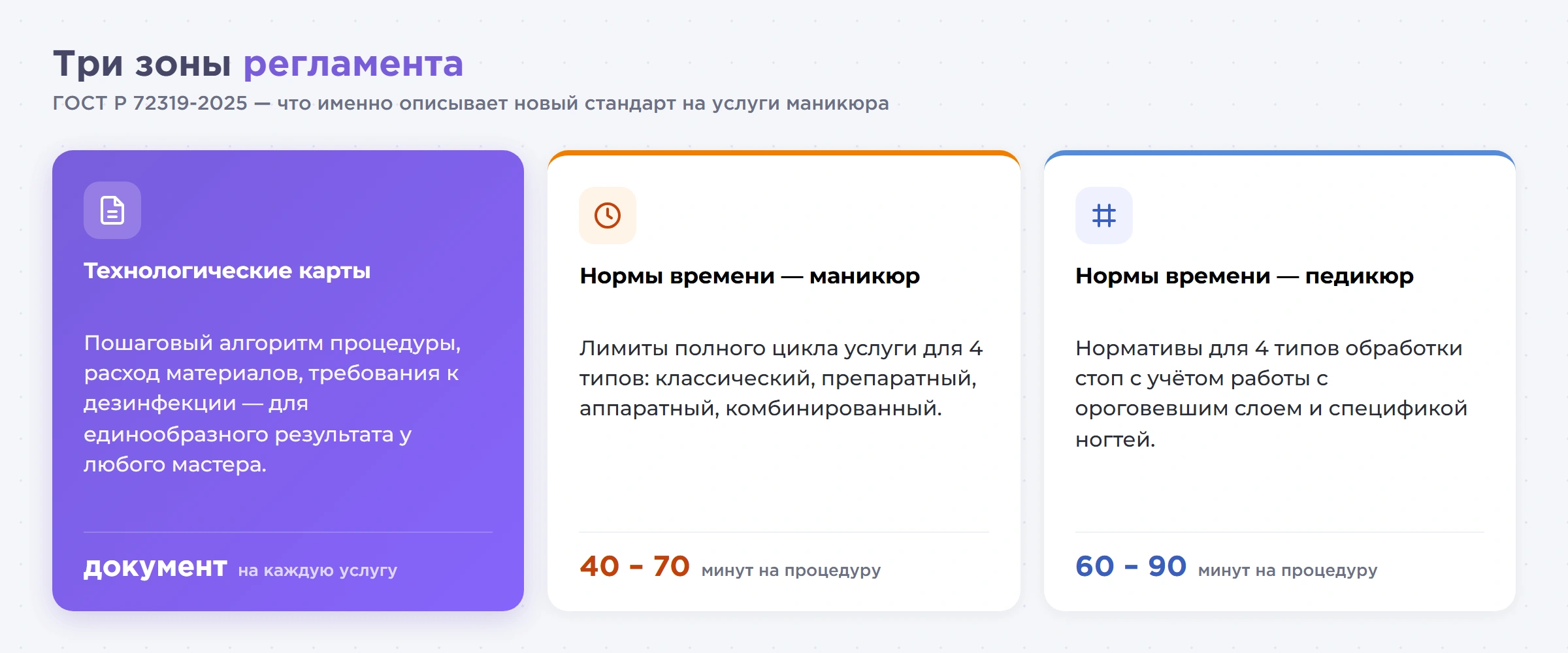 ГОСТ на маникюр и педикюр 2026: нормы времени, обязательность и советы для салонов красоты