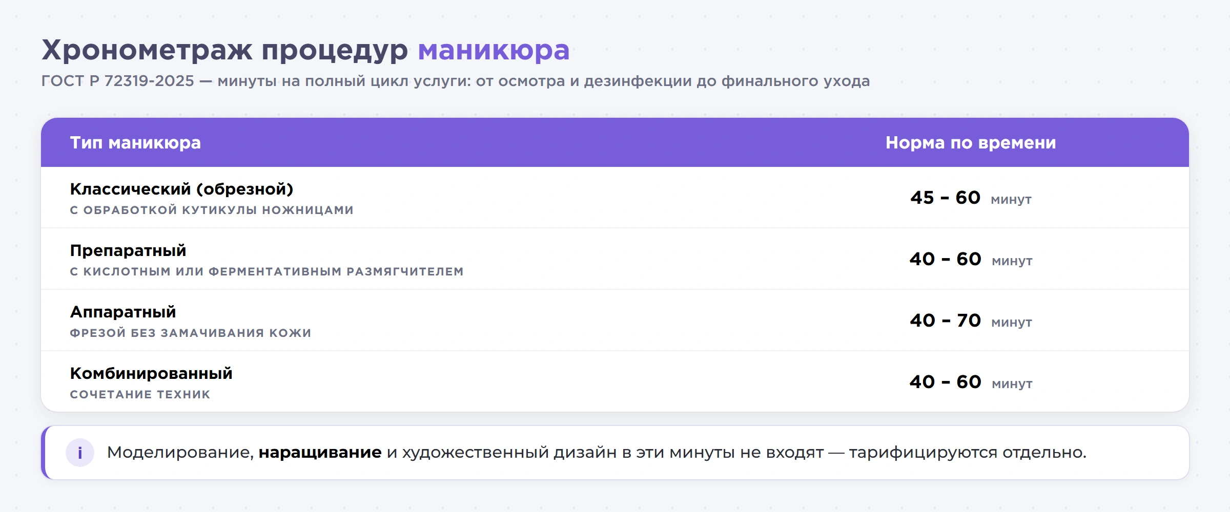 ГОСТ на маникюр и педикюр 2026: нормы времени, обязательность и советы для салонов красоты