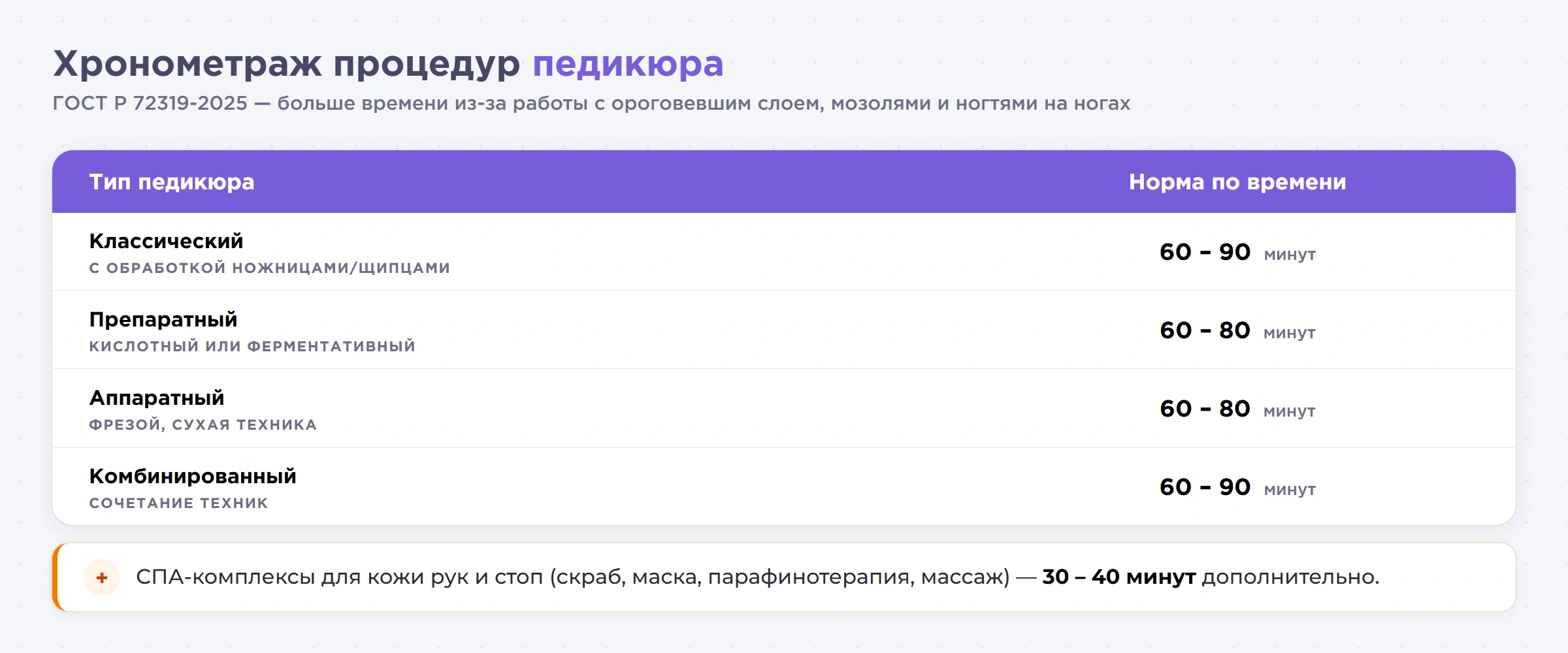 ГОСТ на маникюр и педикюр 2026: нормы времени, обязательность и советы для салонов красоты
