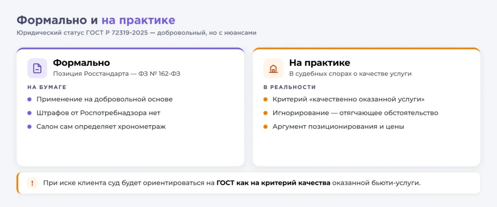 ГОСТ на маникюр и педикюр 2026: нормы времени, обязательность и советы для салонов красоты