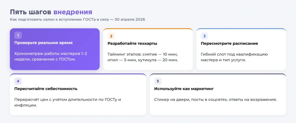 ГОСТ на маникюр и педикюр 2026: нормы времени, обязательность и советы для салонов красоты
