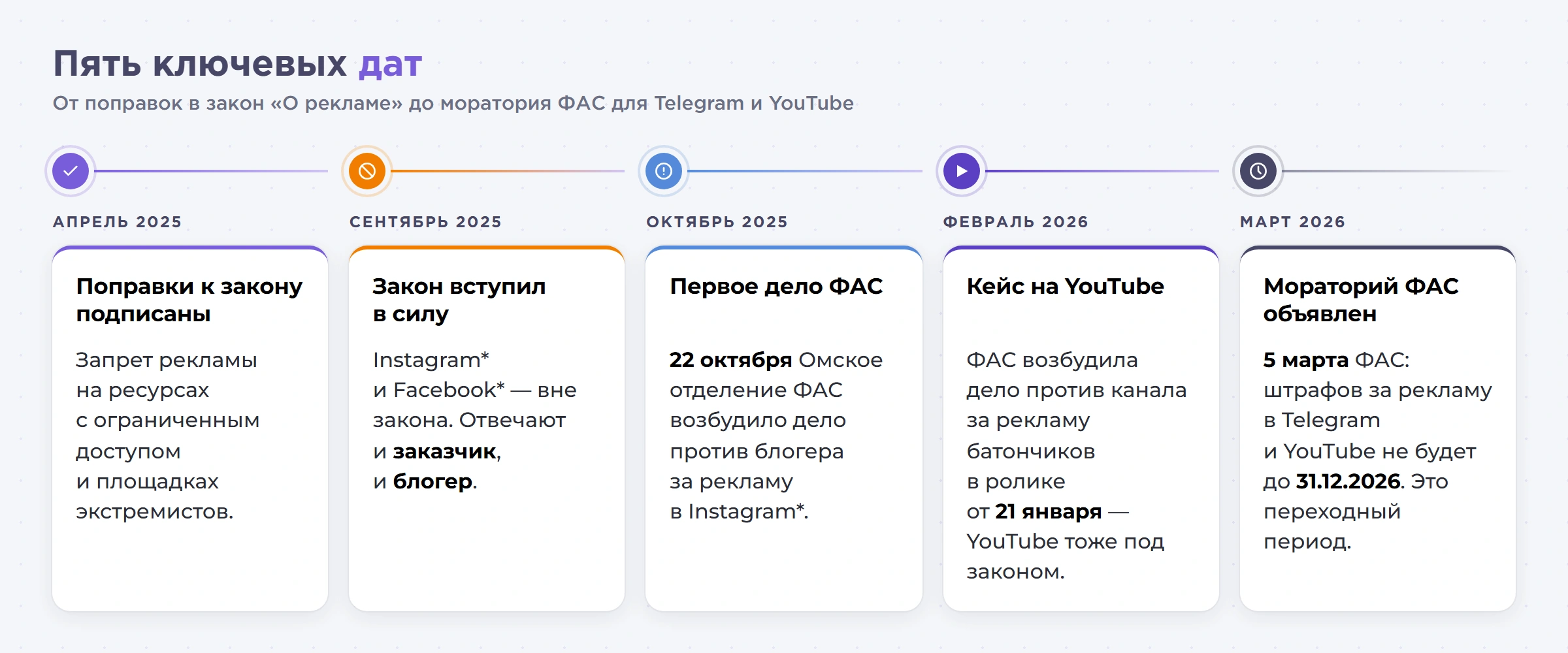 Реклама салона красоты в Telegram и YouTube в 2026 году: ФАС дала отсрочку — что делать бьюти-бизнесу