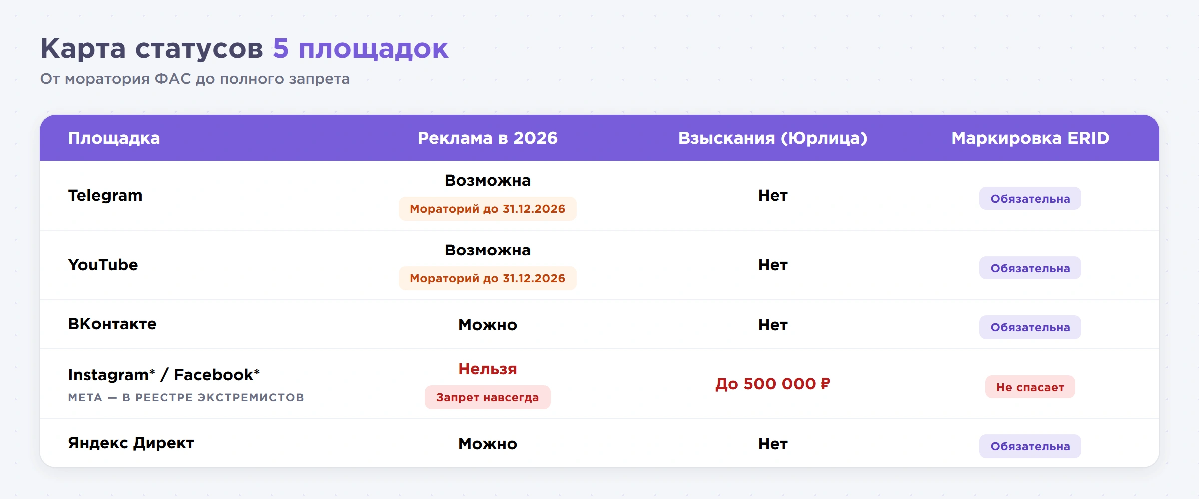 Реклама салона красоты в Telegram и YouTube в 2026 году: ФАС дала отсрочку — что делать бьюти-бизнесу