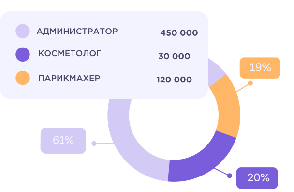 Учет финансов